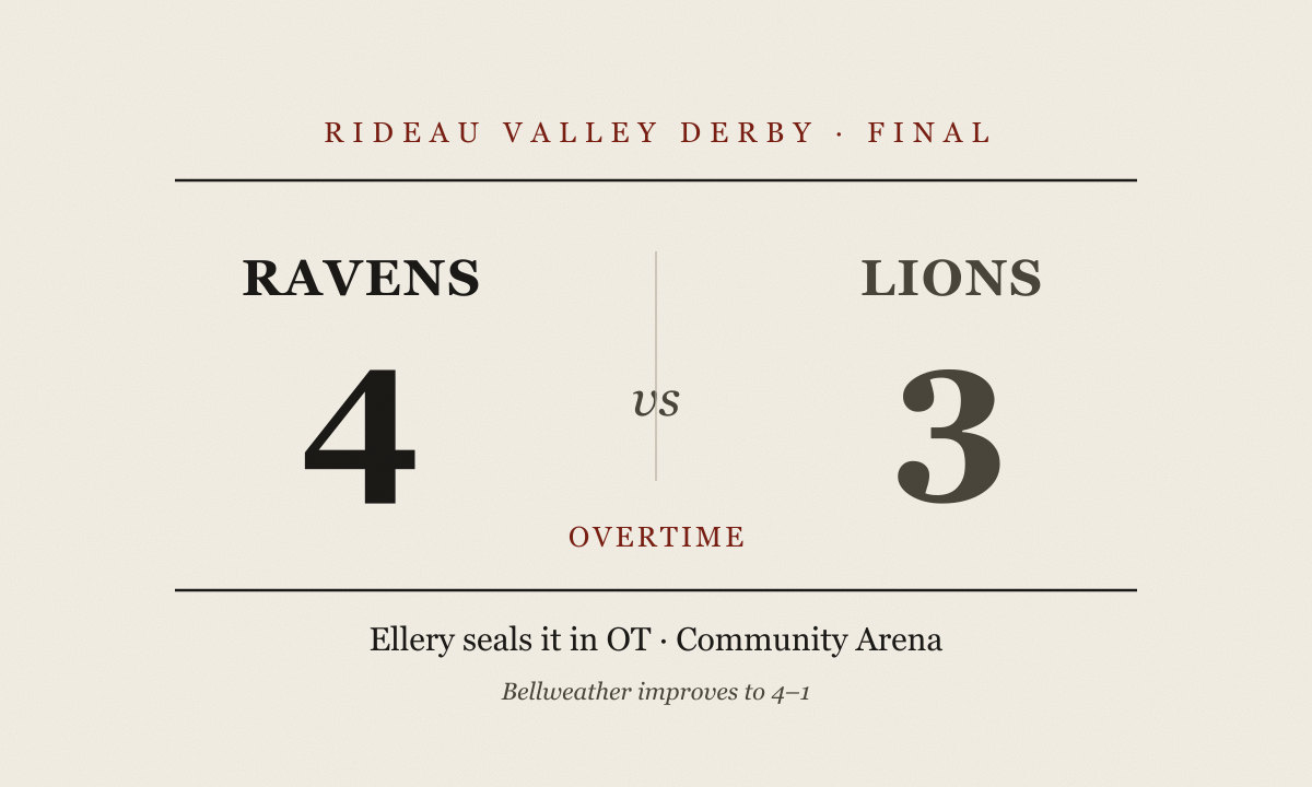 Bellweather Ravens celebrate the overtime winner